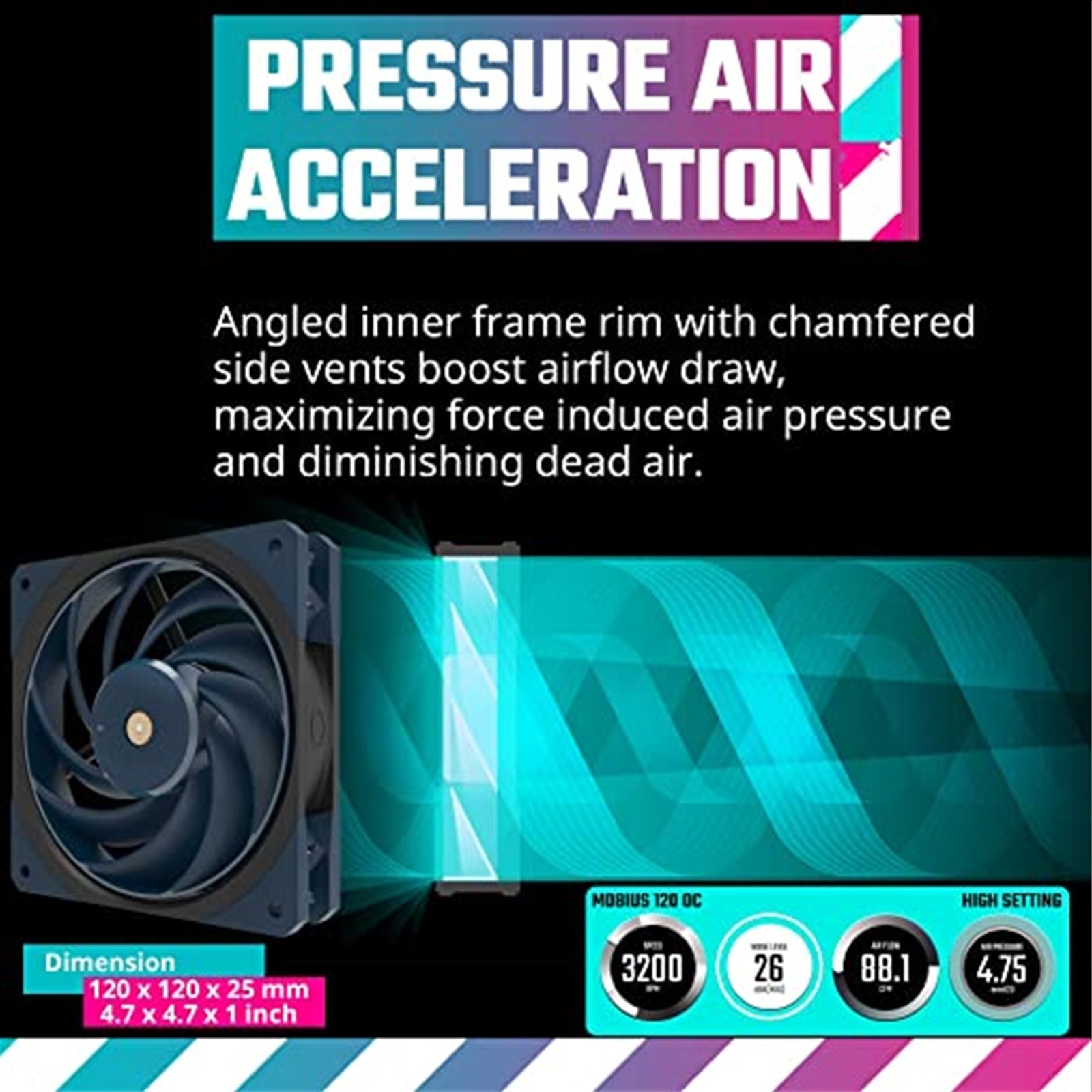 Cooler Master Mobius 120 OC