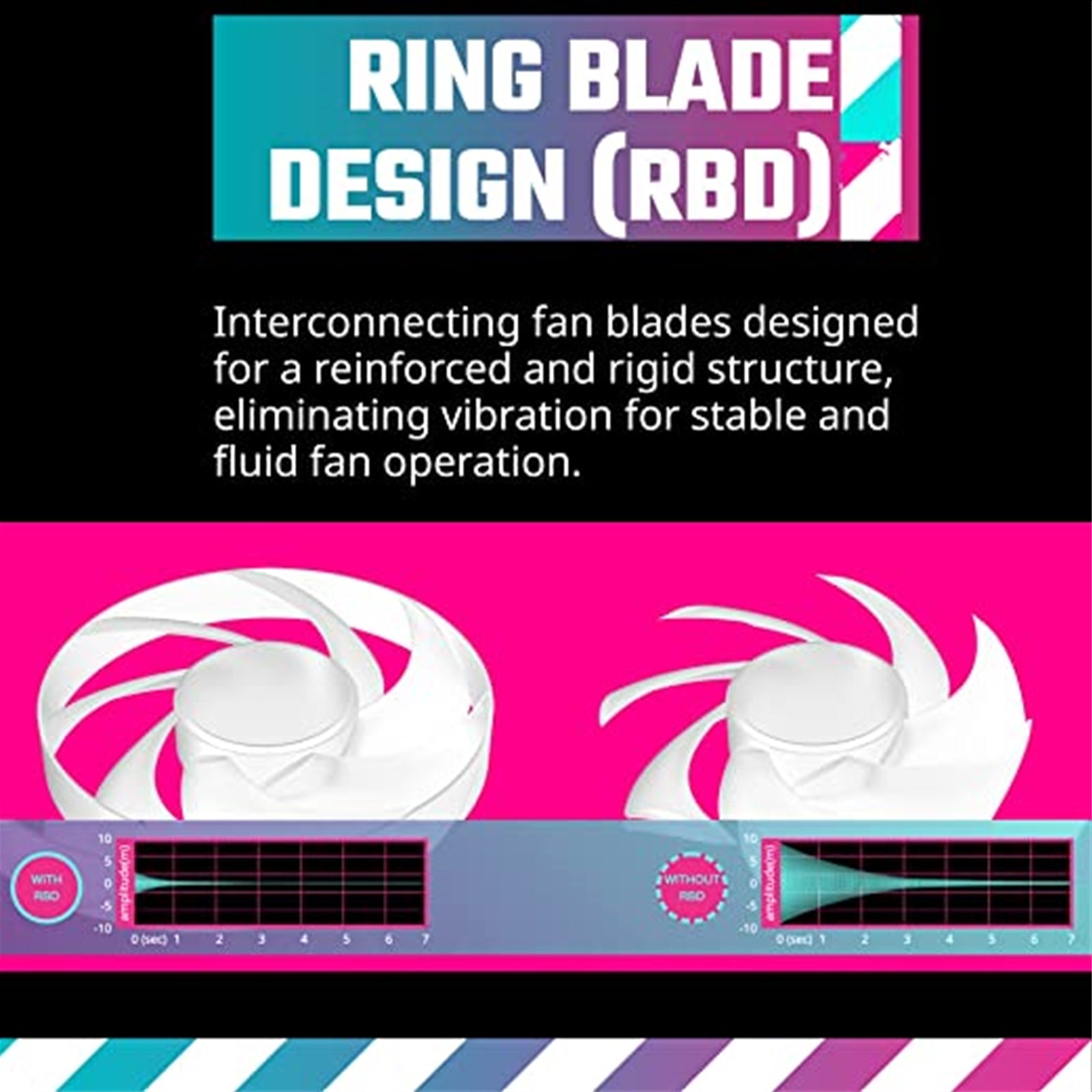 Cooler Master Mobius ARGB Fan